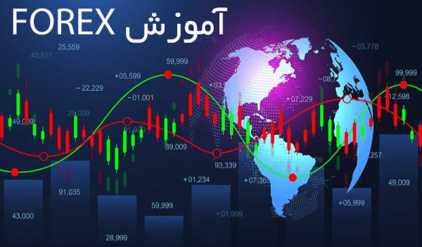 آموزش FOREX